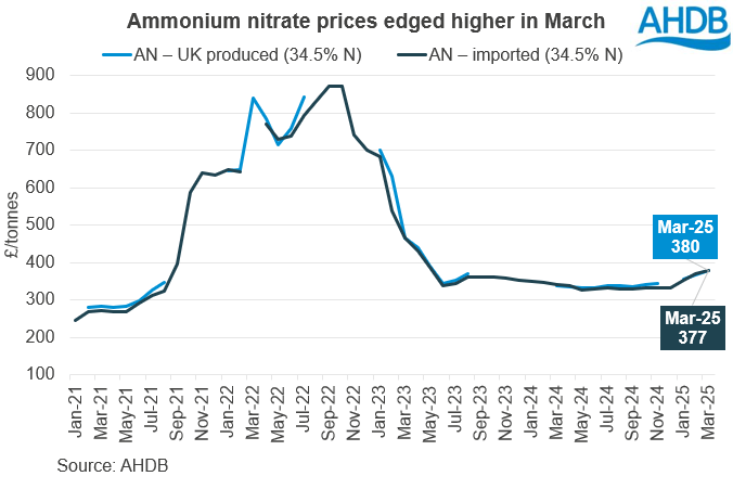 Chart 1 24 04 2025.png